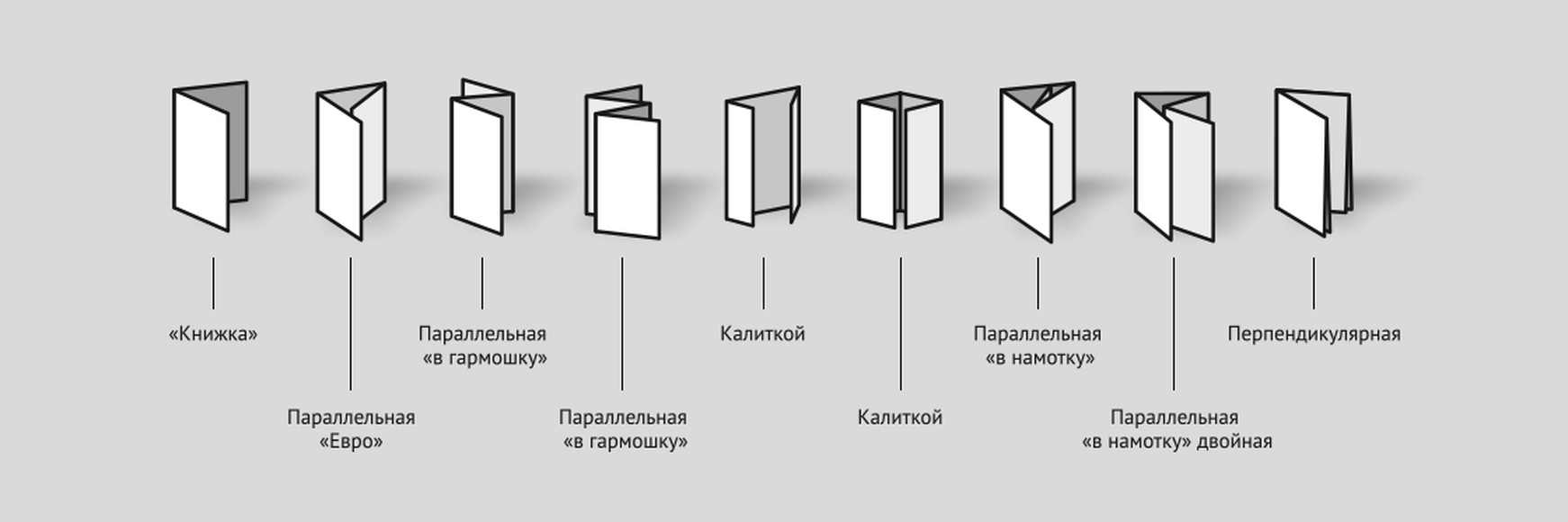 виды буклетов
